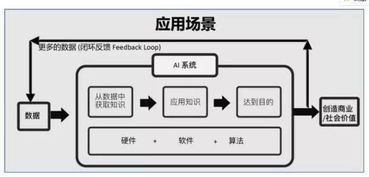 技術(shù)驅(qū)動創(chuàng)新 陸奇與YC中國視角下的人工智能基礎(chǔ)軟件創(chuàng)業(yè)機遇